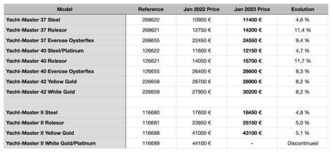 datejust green rolex|rolex datejust price chart.